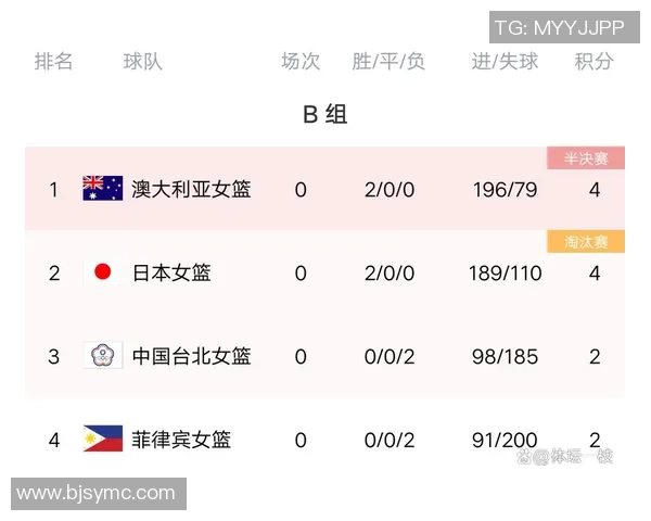 中国女篮与西班牙的精彩对决比赛时间及赛程安排一览